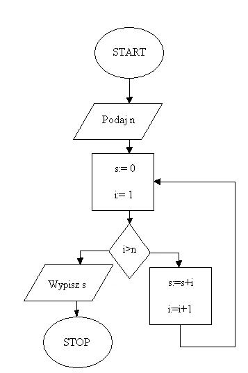 Przykłady Innych Algorytmów>